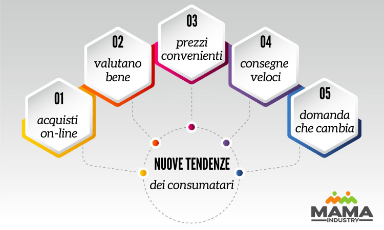 infografica nuove tendenze dei consumatori